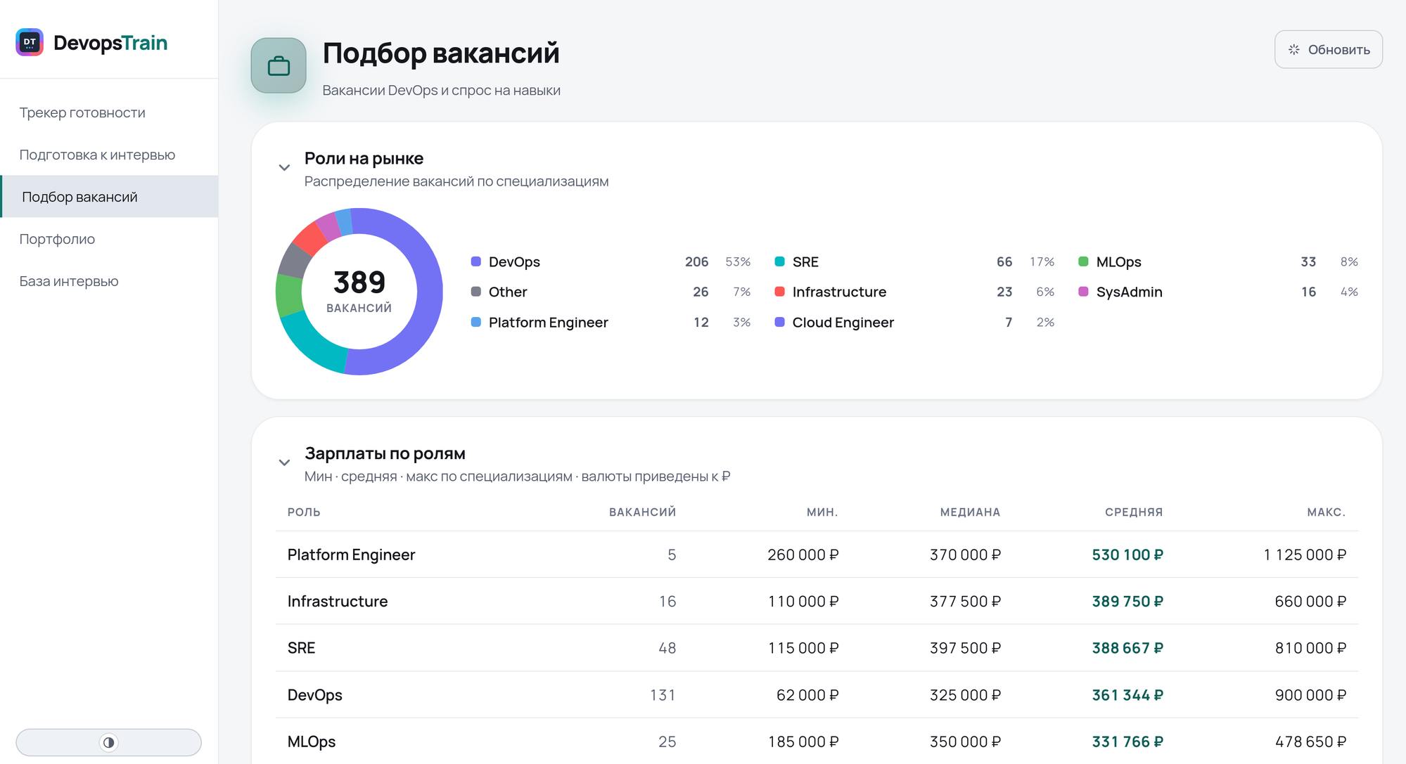 Подбор вакансий на платформе DevopsTrain